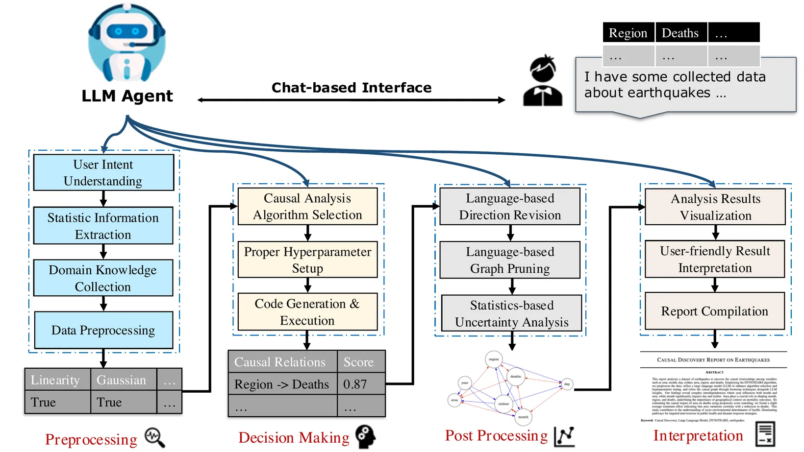 End-to-end workflow.