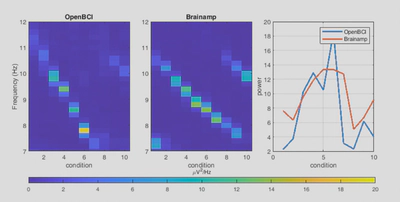 Modulation effect comparison on subject 1