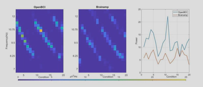 Modulation effect comparison on subject 2